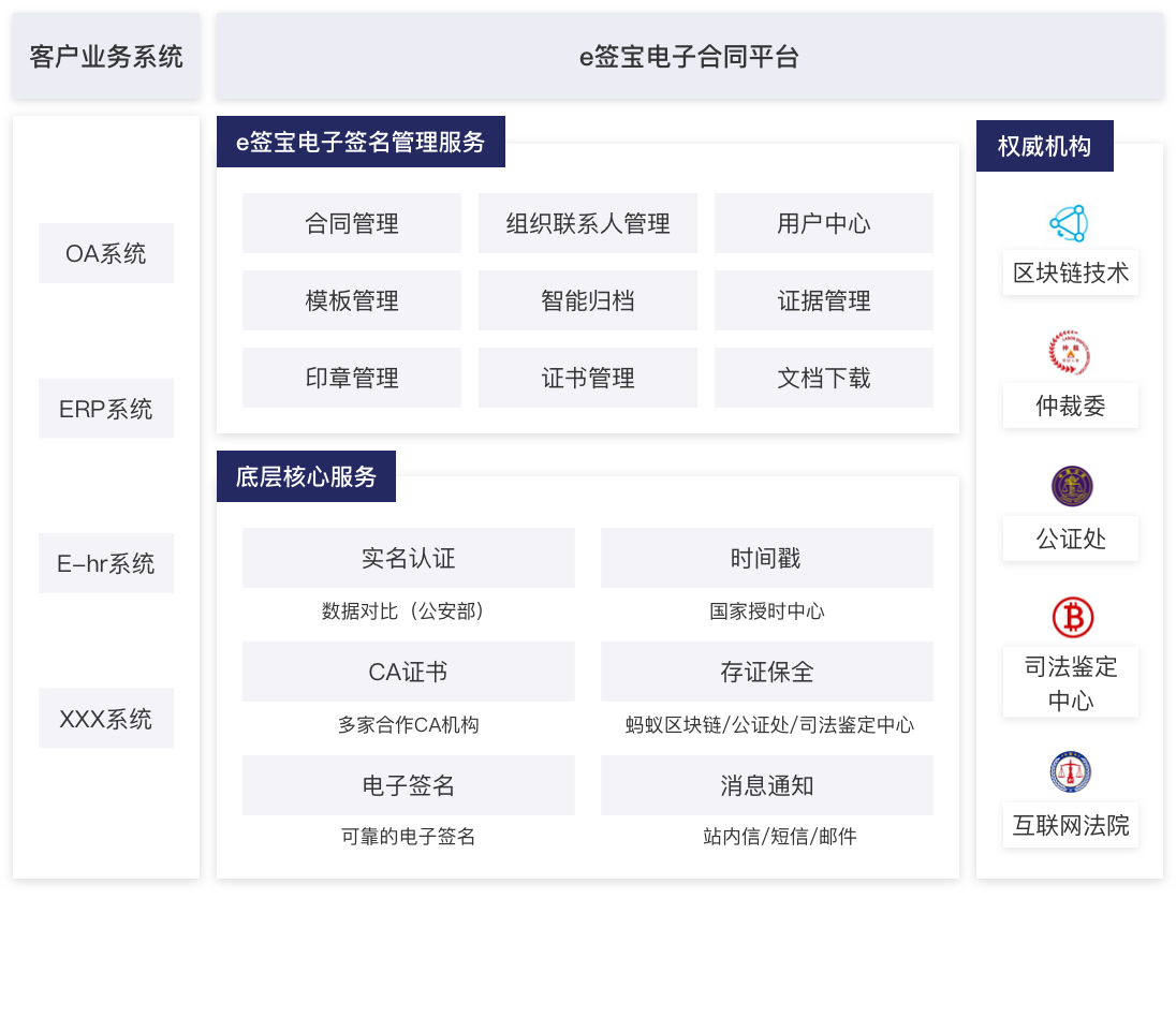 公有云API方案