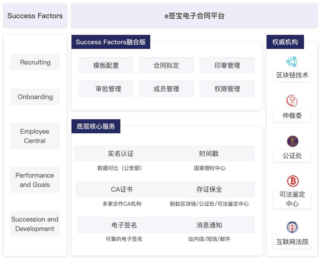 公有云部署