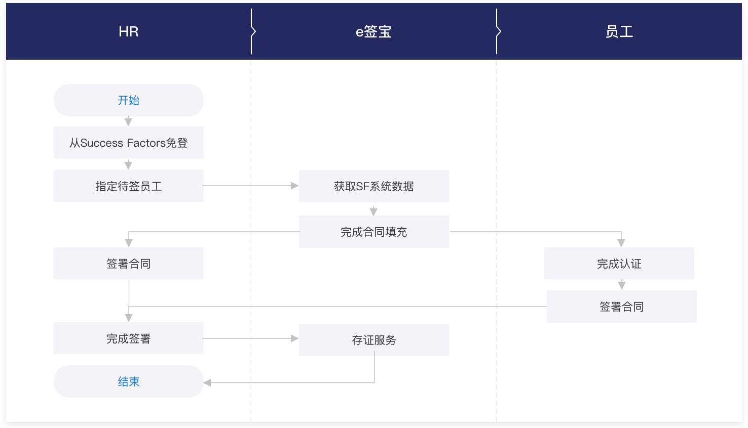 劳动合同