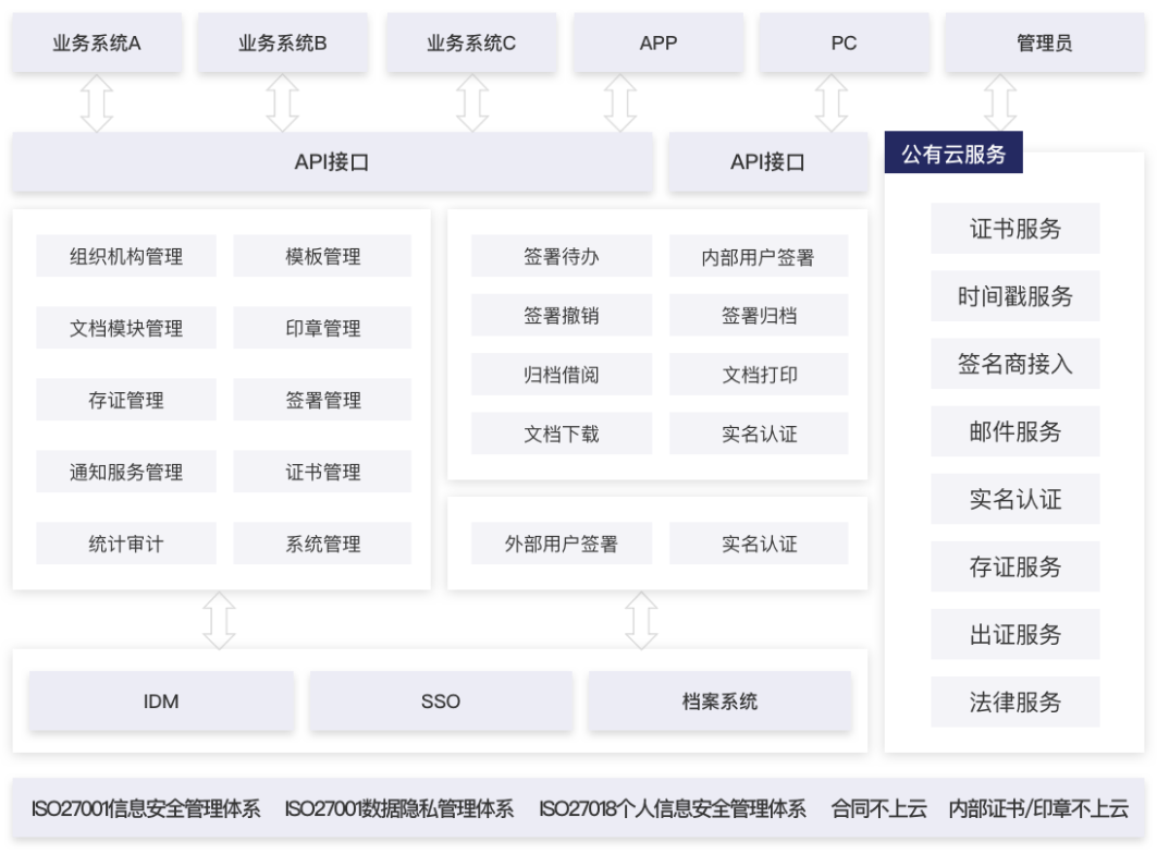 天印混合云方案