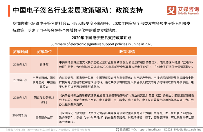 2020-2021年中国电子签名行业发展现状及用户调研分析报告_08