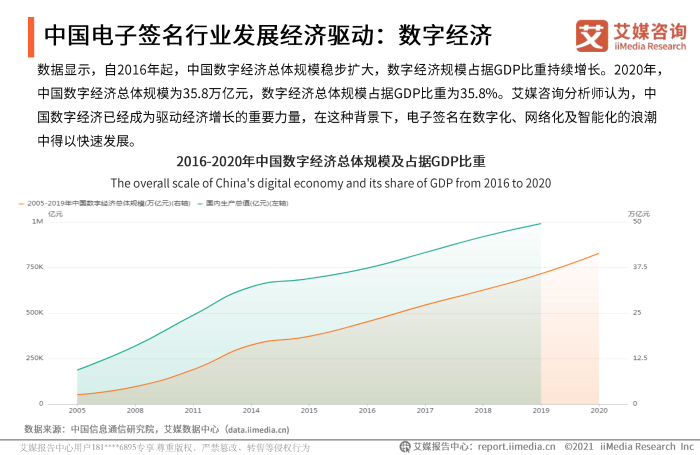 2020-2021年中国电子签名行业发展现状及用户调研分析报告_09
