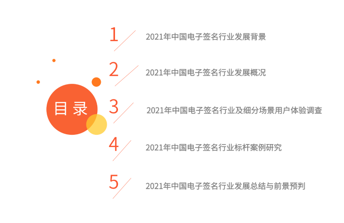 2021年中国电子签名行业年度发展研究报告_03