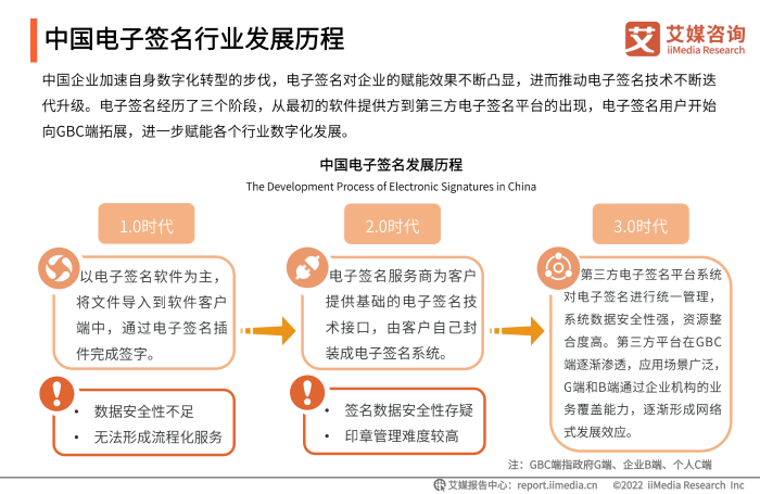 2021年中国电子签名行业年度发展研究报告_06