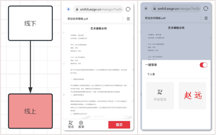教培機(jī)構(gòu)實(shí)現(xiàn)課程合同在線簽，電子合同行業(yè)解決方案詳解