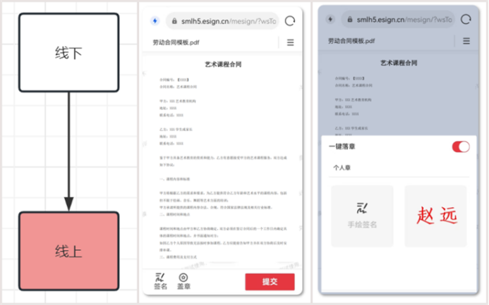 教培机构实现课程合同在线签，电子合同行业解决方案详解