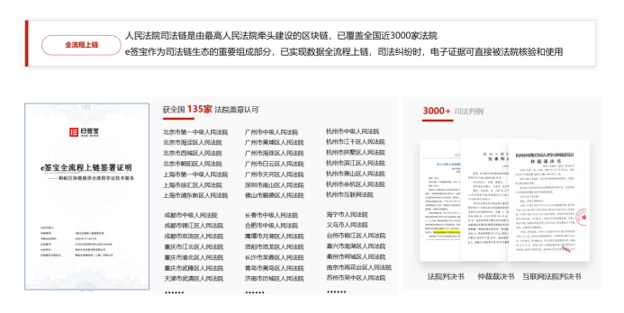 教培机构实现课程合同在线签，电子合同行业解决方案详解