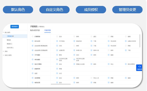 权限管理