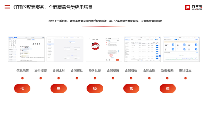 合同管理系统如何帮助企业降本增效_1714372213654