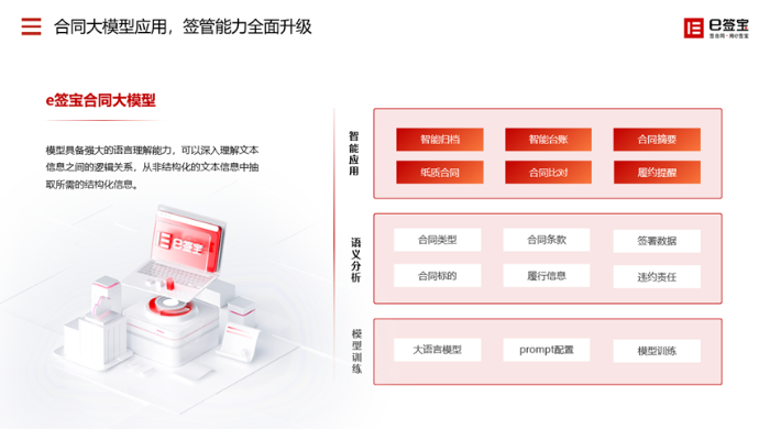 合同管理系统如何帮助企业降本增效_1714372214185