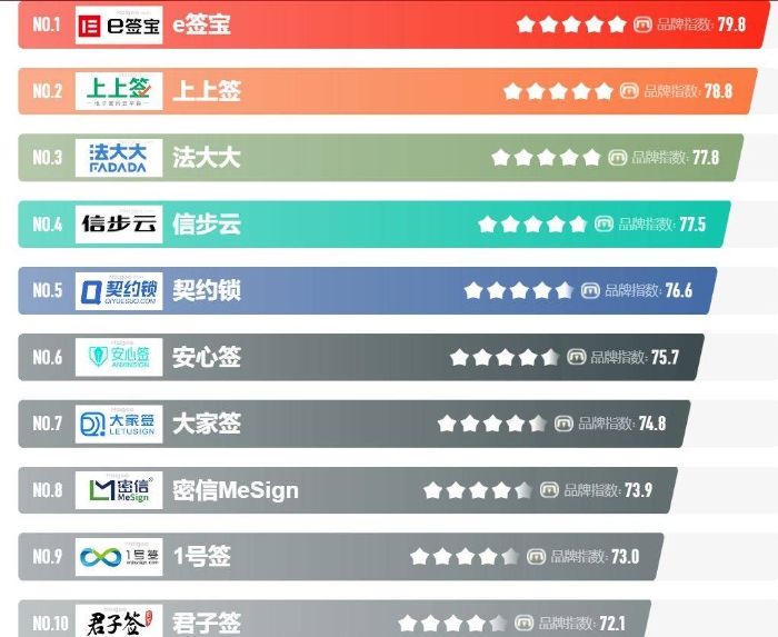 CNPP发布的电子起那么软件排行榜 CNPP发布的电子起那么软件排行榜