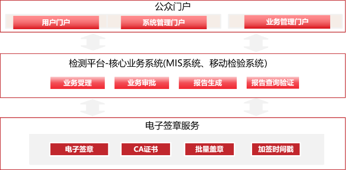 7天流程骤缩至8秒？国家市场监管总局修订办法，检验检测报告加盖电子印章！_1744774218025