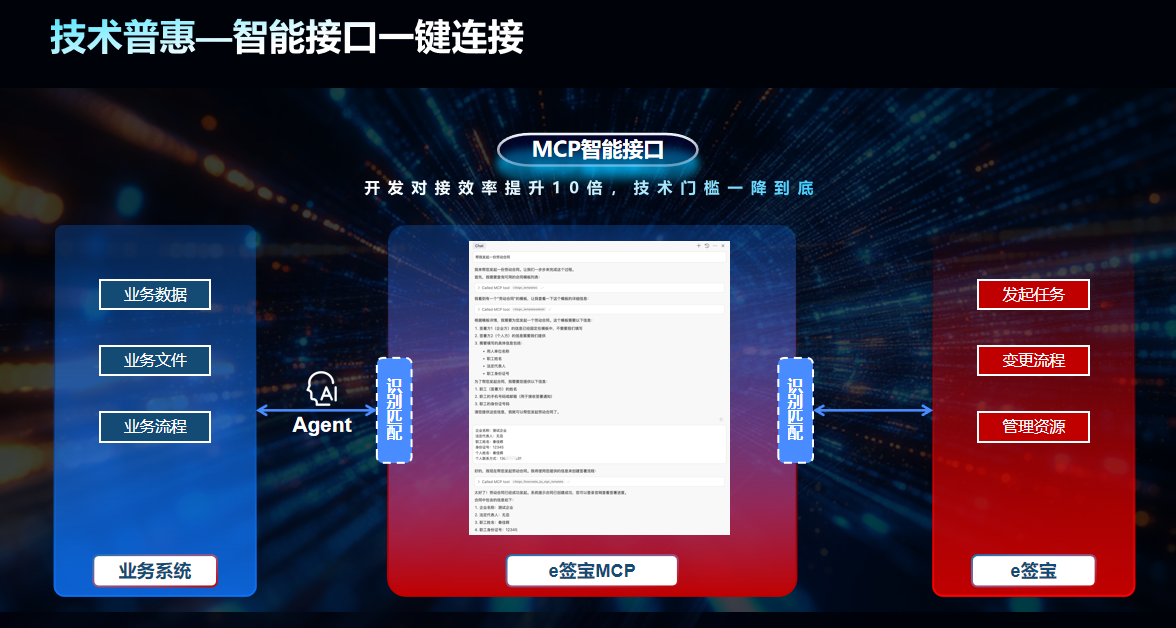MCP协议重构AI Agent边界:e签宝定义电子合同自然语言交互新范式