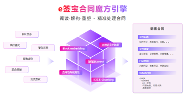 e签宝【智能合同Agent】五大技术突破引领电子签名行业变革