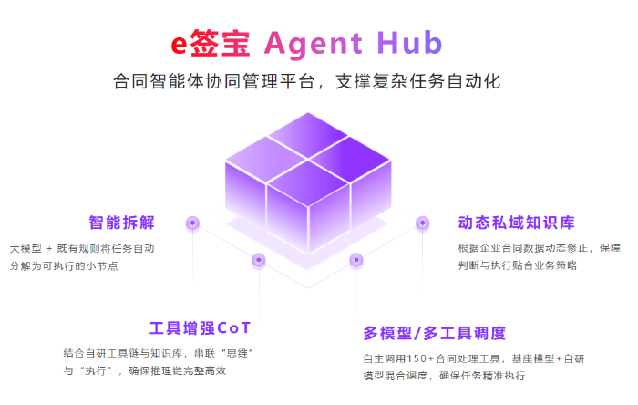 平台Agent Hub