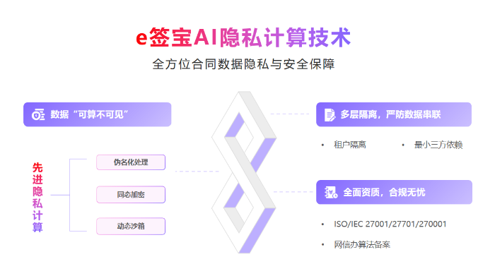 隐私计算