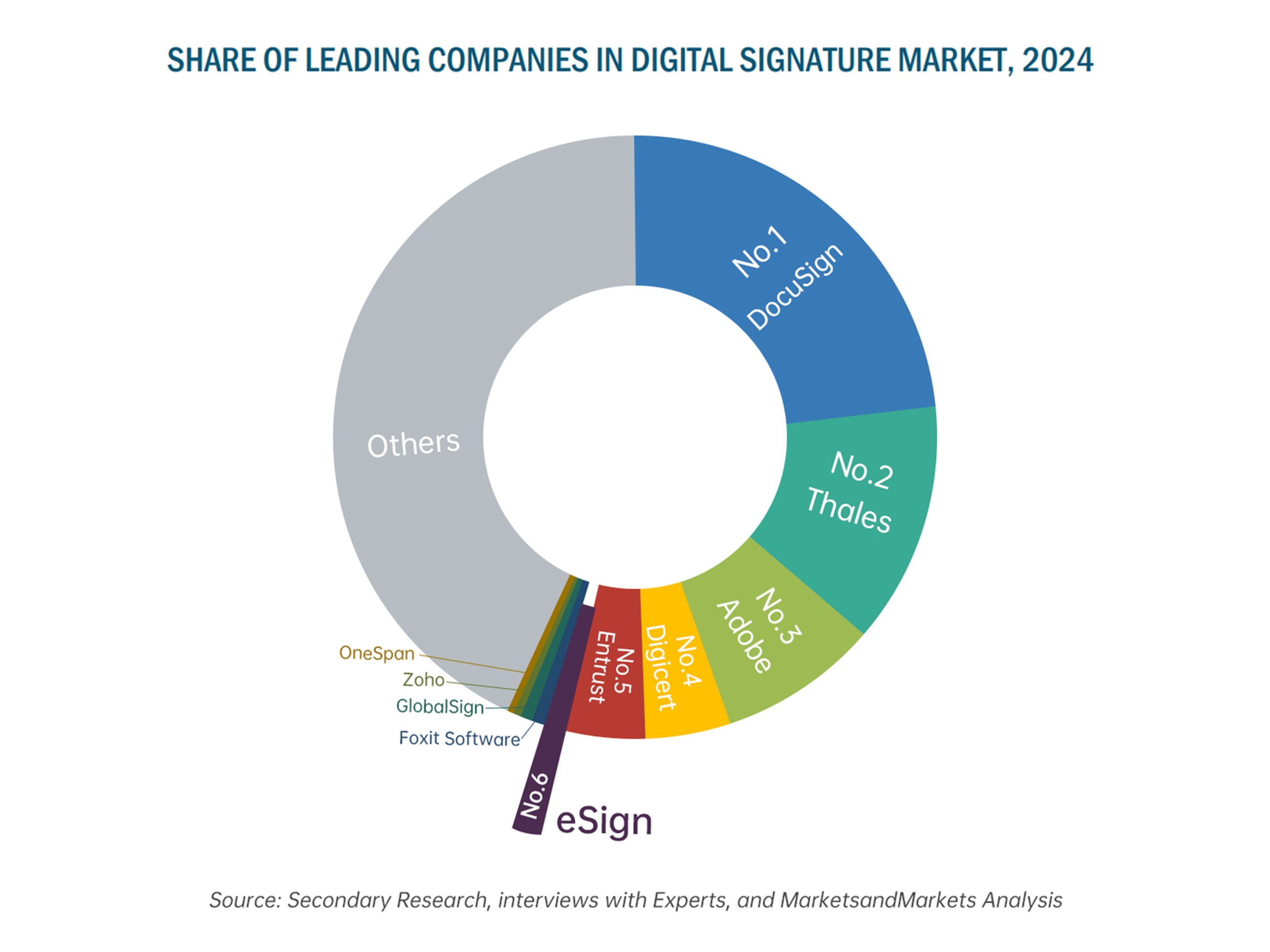 亚太第一，全球第六！e签宝彰显电子签名国际竞争力