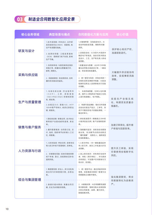 制造业白皮书文件 - 终稿0331_13