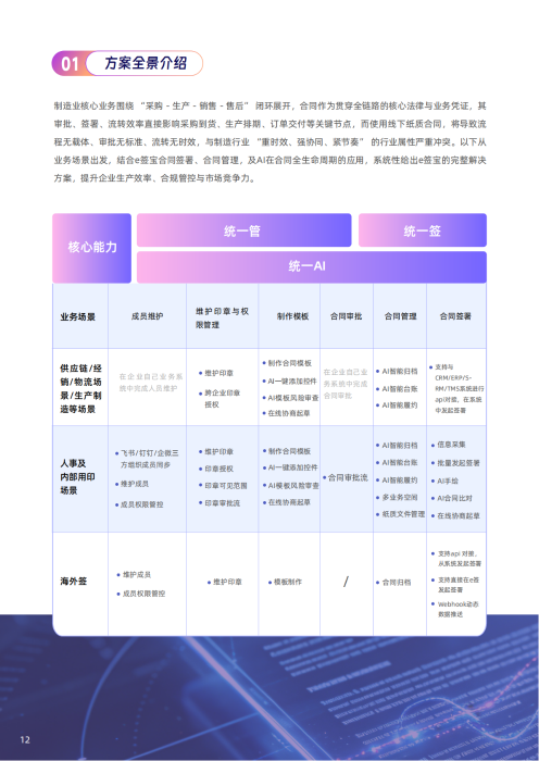 制造业白皮书文件 - 终稿0331_15