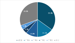 沙利文最新2025年中国电子签名报告：e签宝以35%居首，超第2至第5名总和